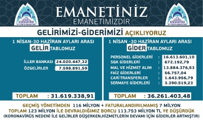 BAŞKAN KUŞ, GELİR GİDERLERİ AÇIKLAMAYA DEVAM EDİYOR.