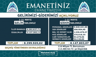 Başkan Kuş Mayıs Ayı Gelir Gider Tablosunu Açıkladı
