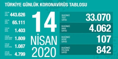 Filyasyonda En Düşük İl Şanlıurfa