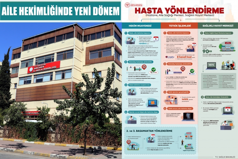 Aile Hekimliği ve Hastaneler Dijitalde Bütünleşiyor