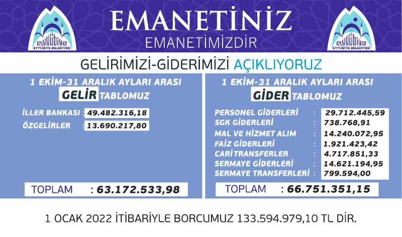 BAŞKAN KUŞ, GELİR GİDERLERİ AÇIKLAMAYA DEVAM EDİYOR.