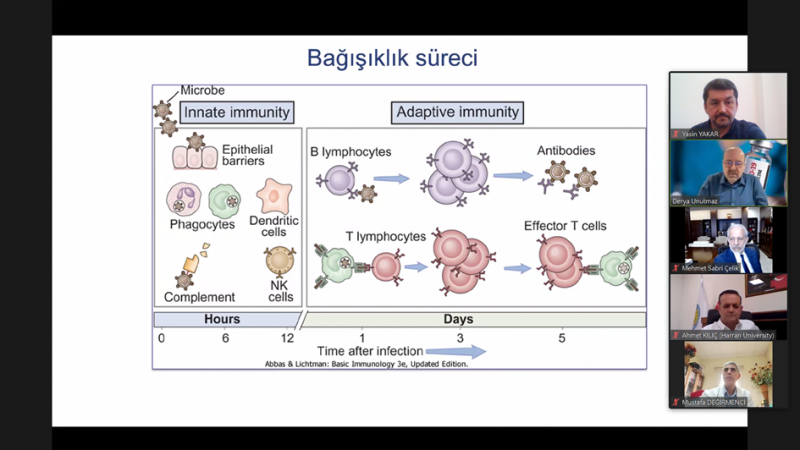 Dünyaca Ünlü Bilim İnsanı Prof. Dr. Derya Unutmaz, Harran Üniversitesi Öğrencileriyle Buluştu