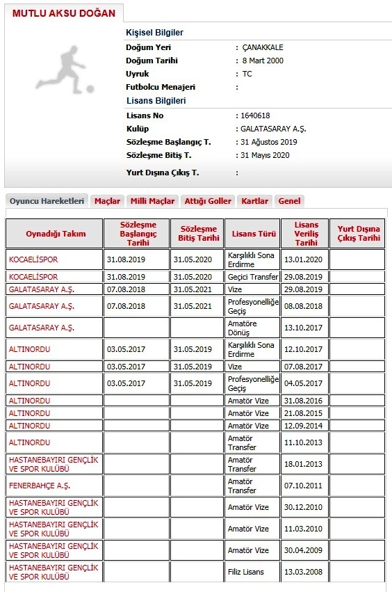 GS’lı Mutlu Karaköprü Belediyespor’da