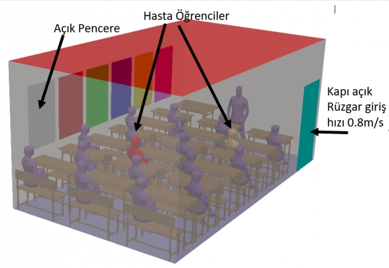 Harran Üniversitesi Koronavirüsün Sınıflarda Dağılım Simülasyonunu Yaptı