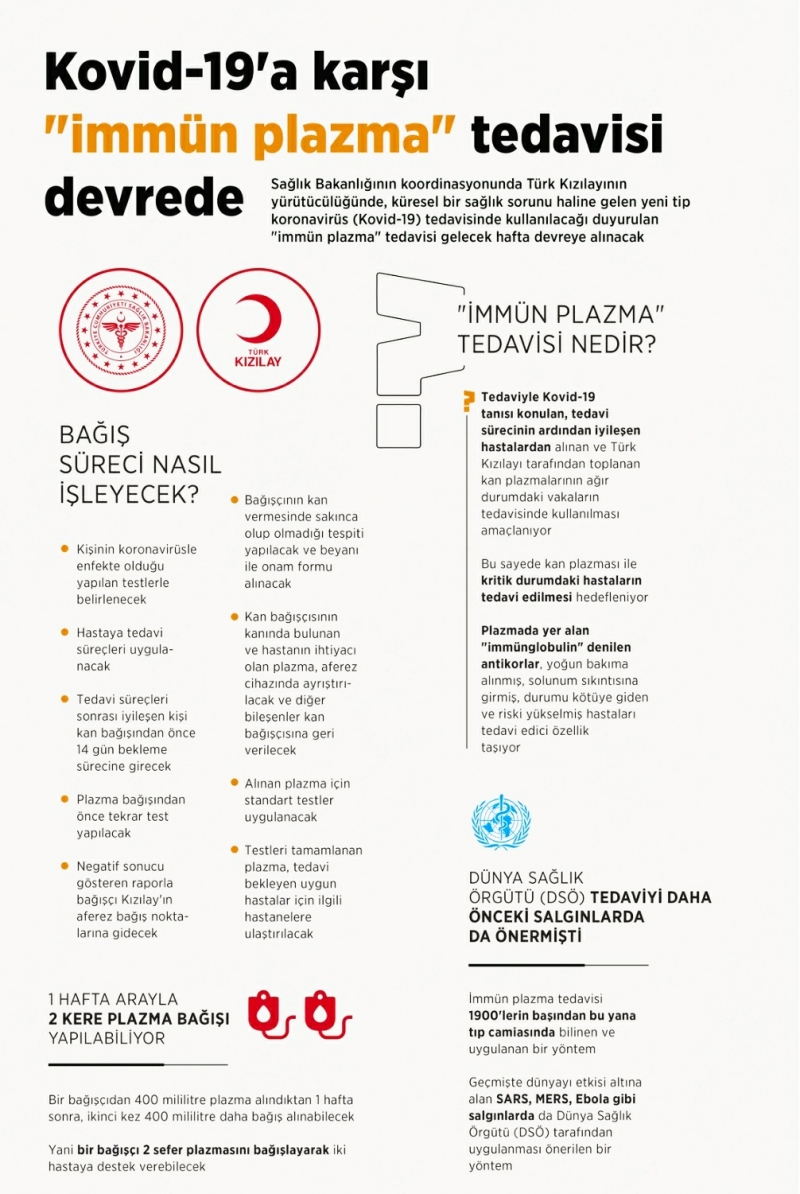 İMMUN PLAZMA TEDAVİSİ, ŞANLIURFA HASTANELERİNDE YAPILMAYA BAŞLANDI.