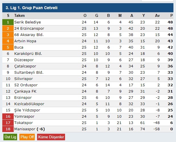 Karaköprü Belediyespor Tokat sahasında;