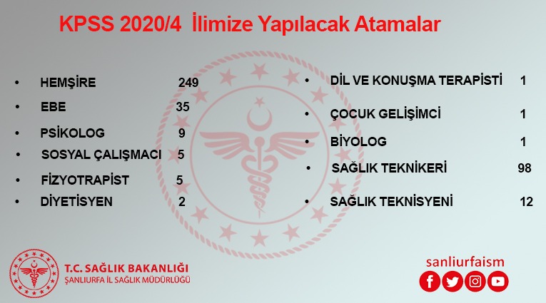 KPSS 2020/4 İlimize Yapılacak Atamalar.