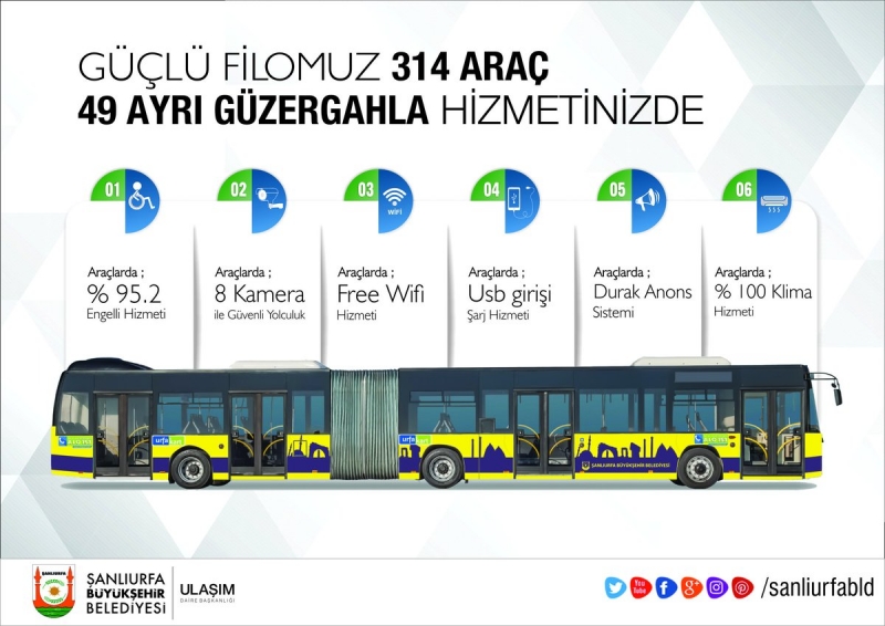 Şanlıurfa Son 4 Yılda Ulaşımda Çağ Atladı