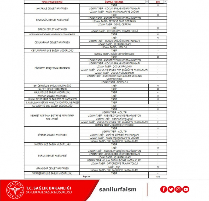ŞANLIURFA’YA DOKTOR ATAMASI