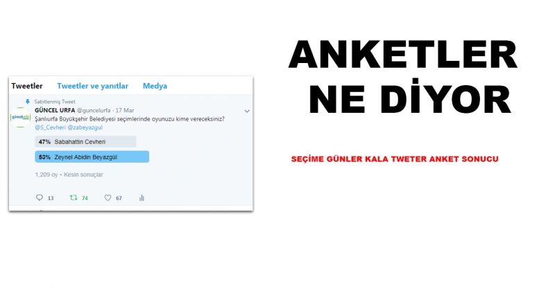 SEÇİM ANKETİ SONUÇLANDI