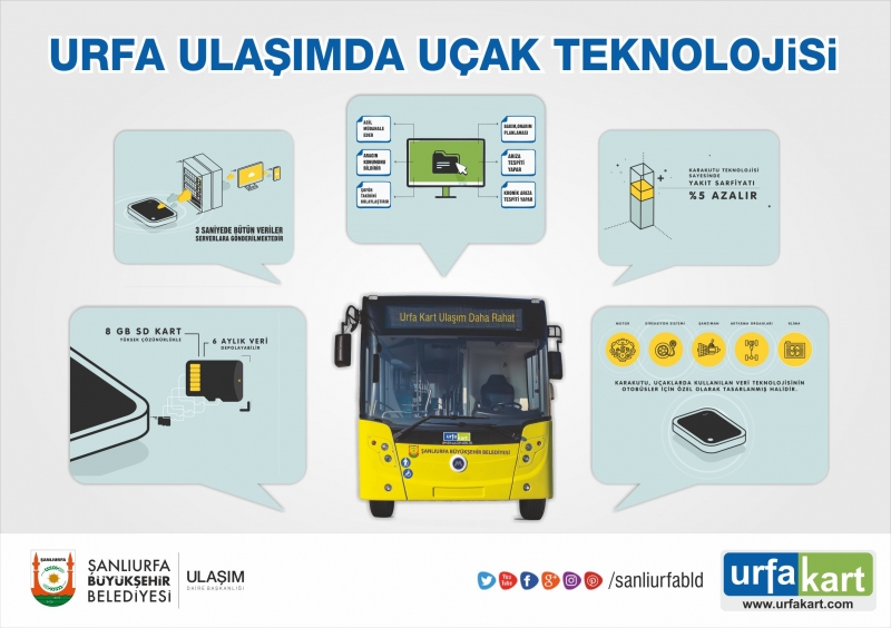 Uçaklardaki Kara Kutu Sistemi Artık Otobüslerde