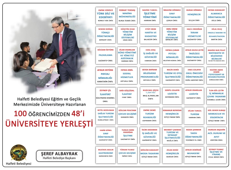 ÜNİVERSİTE HAYALLERİNE HALFETİ BELEDİYESİ İLE KAVUŞTULAR.